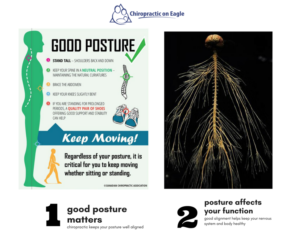 Good Posture